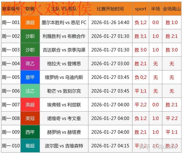 世界杯预测安卓最佳