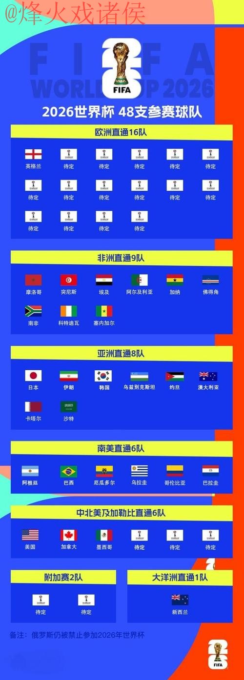 2026世界杯滚球排行全站