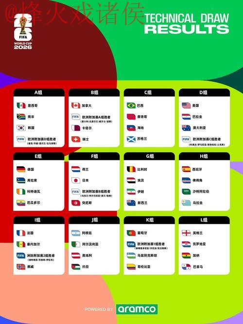 2026世界杯预测教程最新网址 2026世界杯预测教程最新网址
